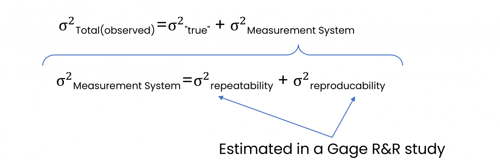 What is Gage R&R Repeatability & Reproducibility?